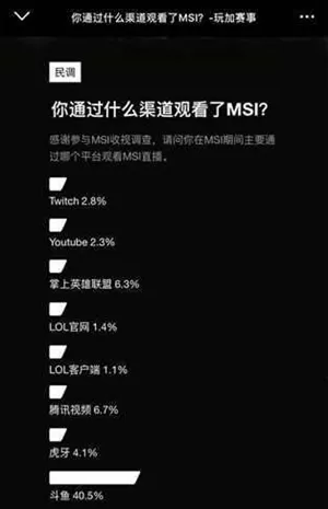 开启您的哈希分分彩计划之旅